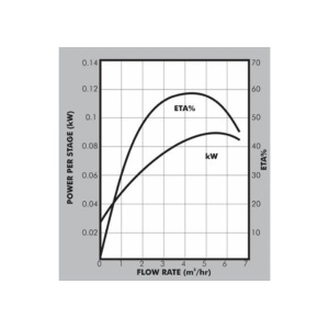 4sp_5_flow