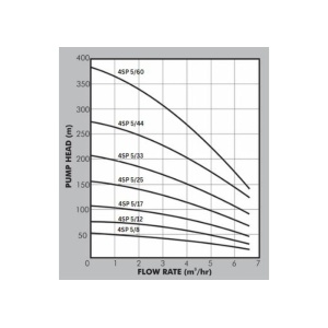4sp_5_graph