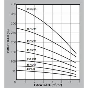 4sp_5_graph