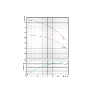 6sps-30-borehole-water-pump-curve-a