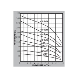 benax_graph